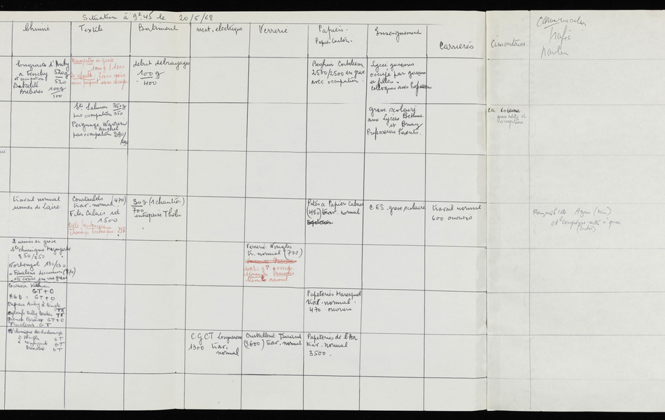 Tableau manuscrit du suivi des grèves et occupations d'usines.