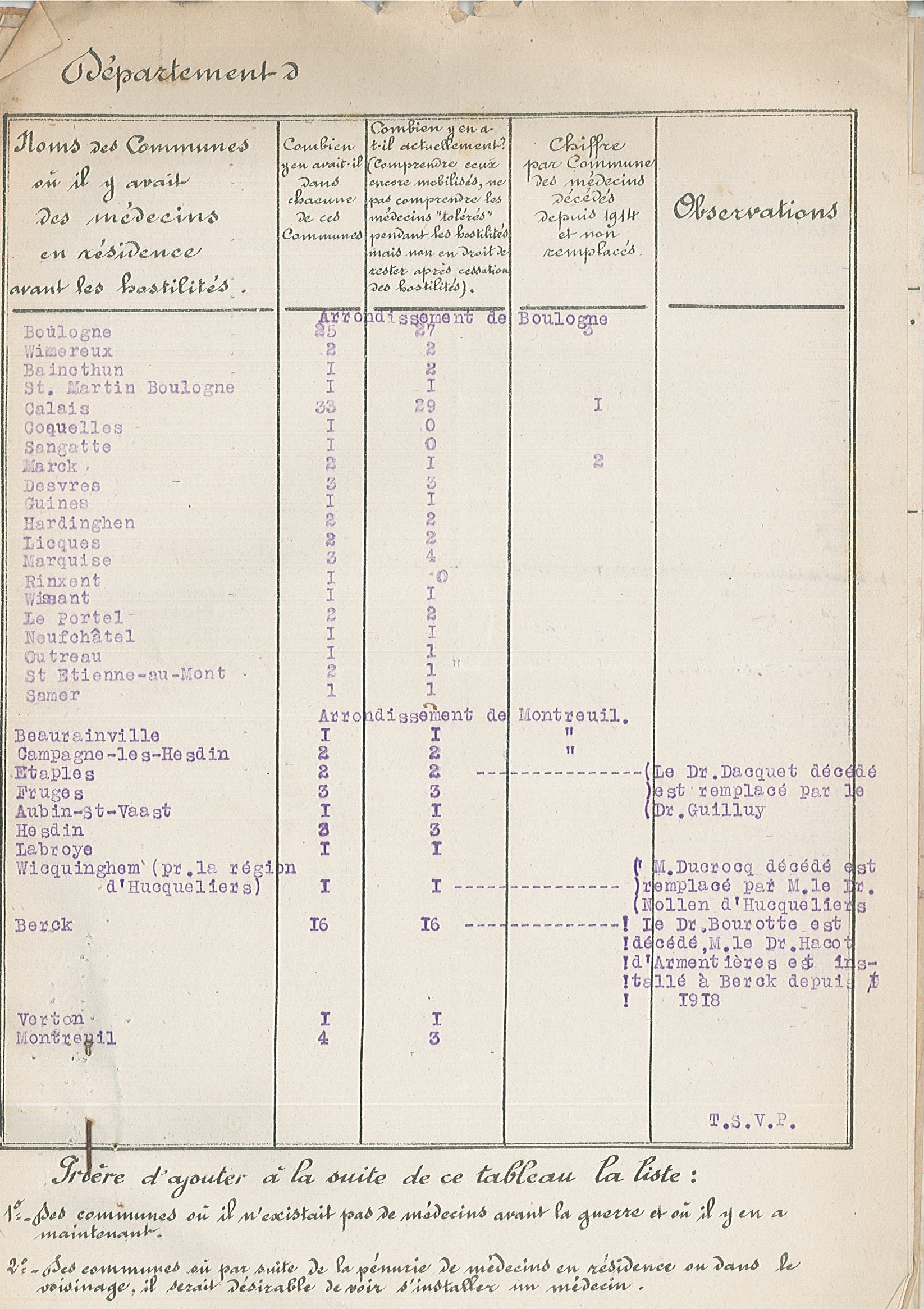 Archives Departementales Du Pas De Calais Genealogie