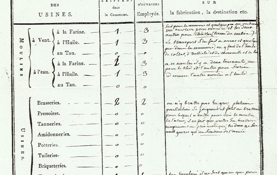 Documents imprimé et complété manuscritement désignant la liste des usines et leur nombre dans une commune, le nombre d'ouvriers et les observations sur la fabrication, la destination, etc.