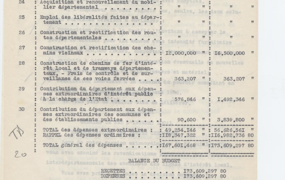 Exercice de sténo-dactylographie proposant la mise en page d’un tableau détaillant les crédits ordinaires et les budgets extraordinaires proposés par le préfet et votés par le Conseil général.